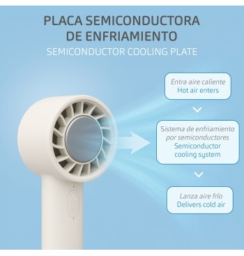Ventilateur portable rechargeable blanc à 3 vitesses 2